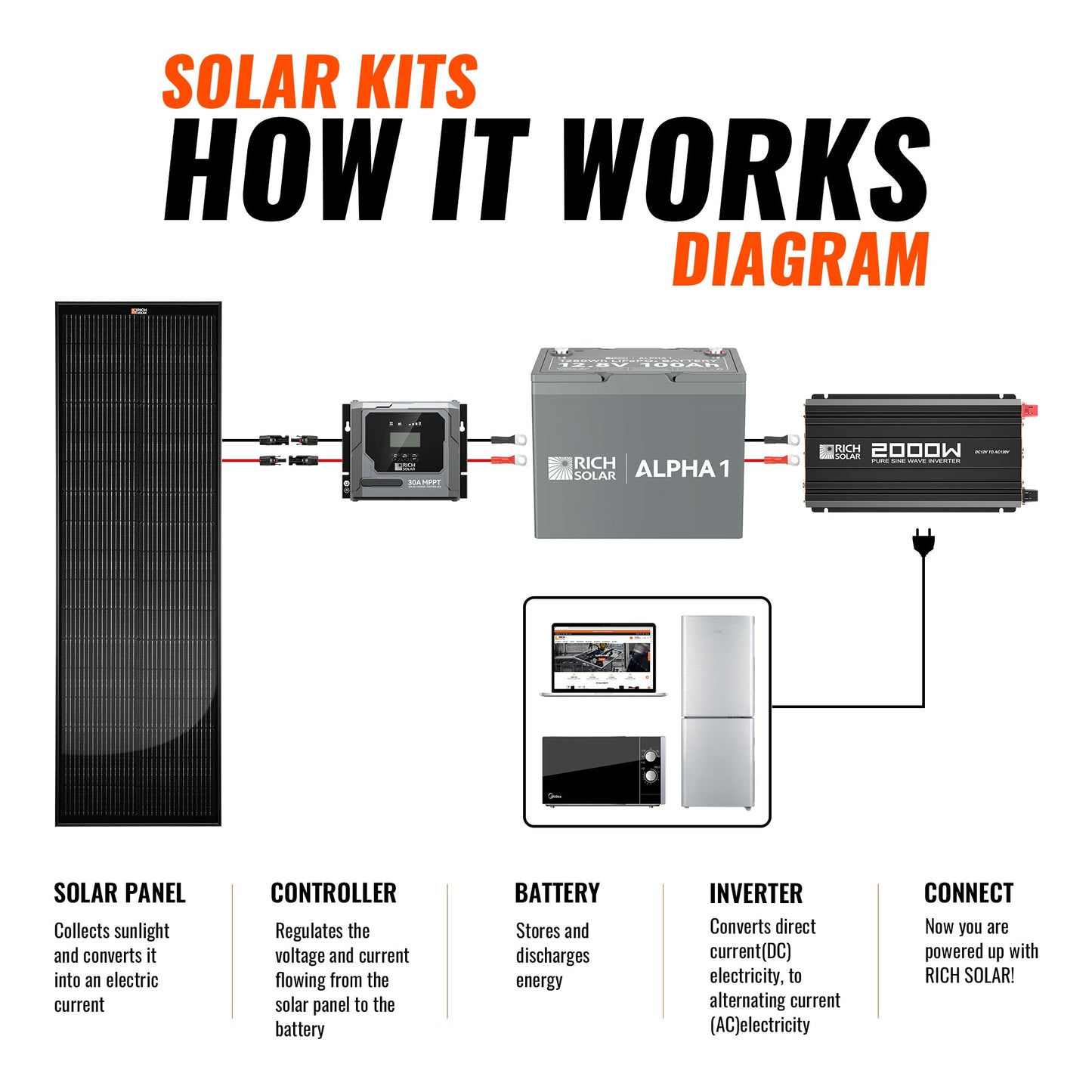 300W Slim Kit
