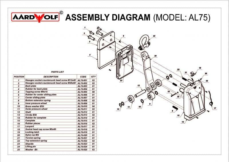 Aardwolf Slab Lifter 75 Rollers