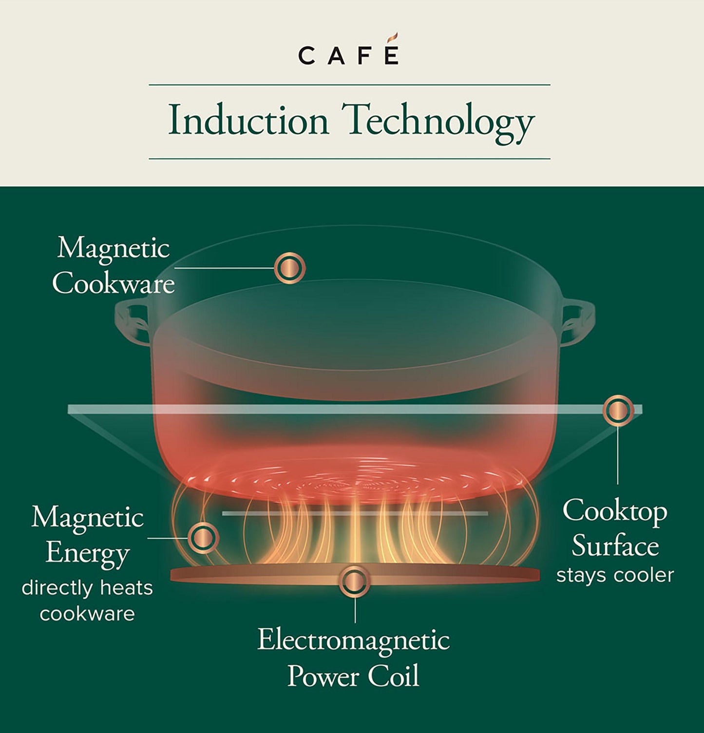 CAFE Series ENERGY STAR 36" Built-In Touch Control Induction Cooktop in Stainless Steel - CHP90362TSS