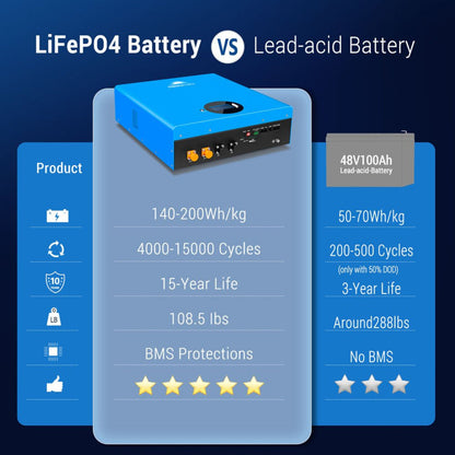 SunGold Power 5.12KWH Powerwall LiFePO4 Lithium Battery UL1973 - SG48100M
