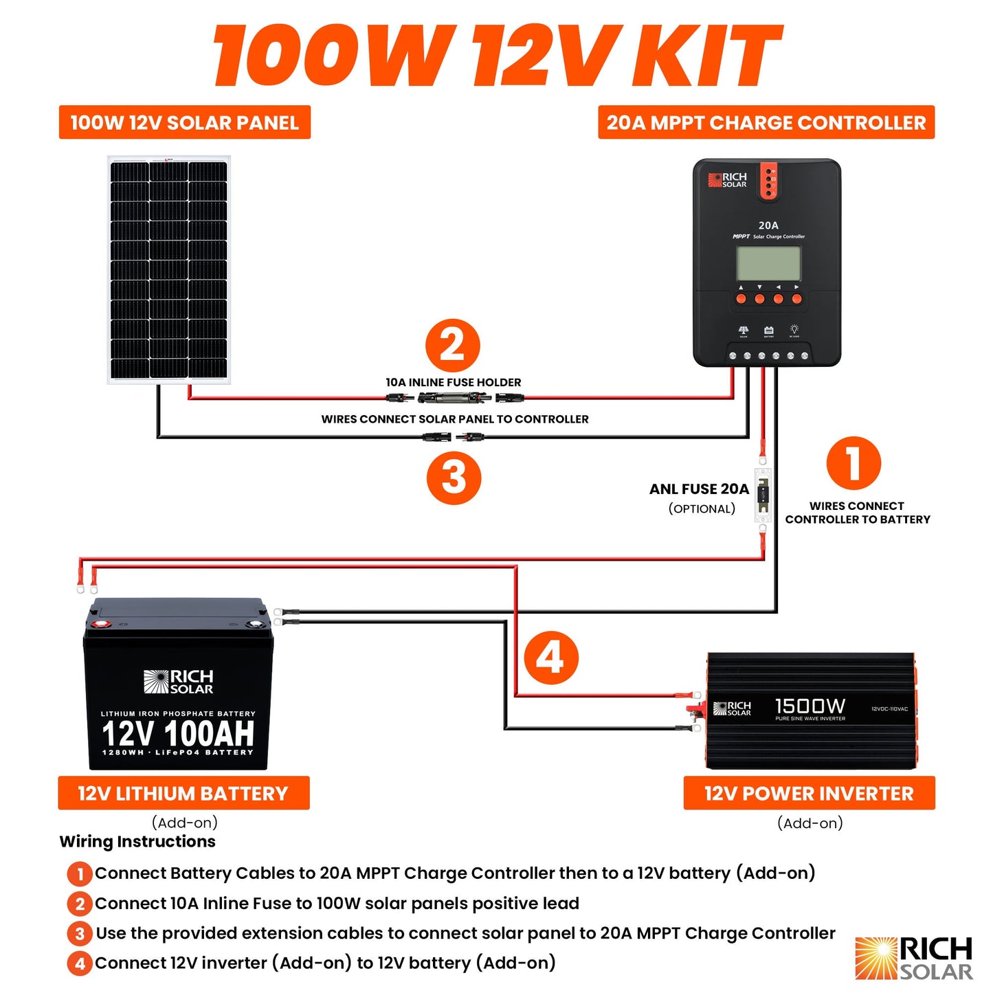 Rich Solar 100W RV 12V Kit - RS-K100RV
