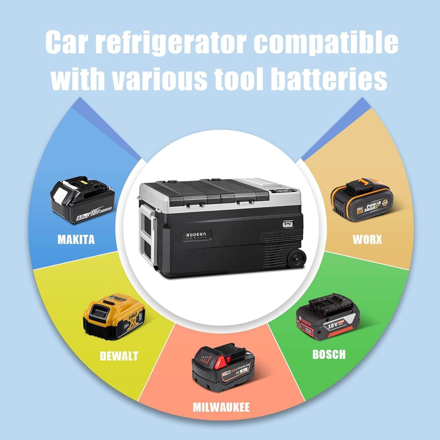 BODEGACOOLER 12 Volt Car Refrigerator Dual Zone Dual Doors 36QT - WD35