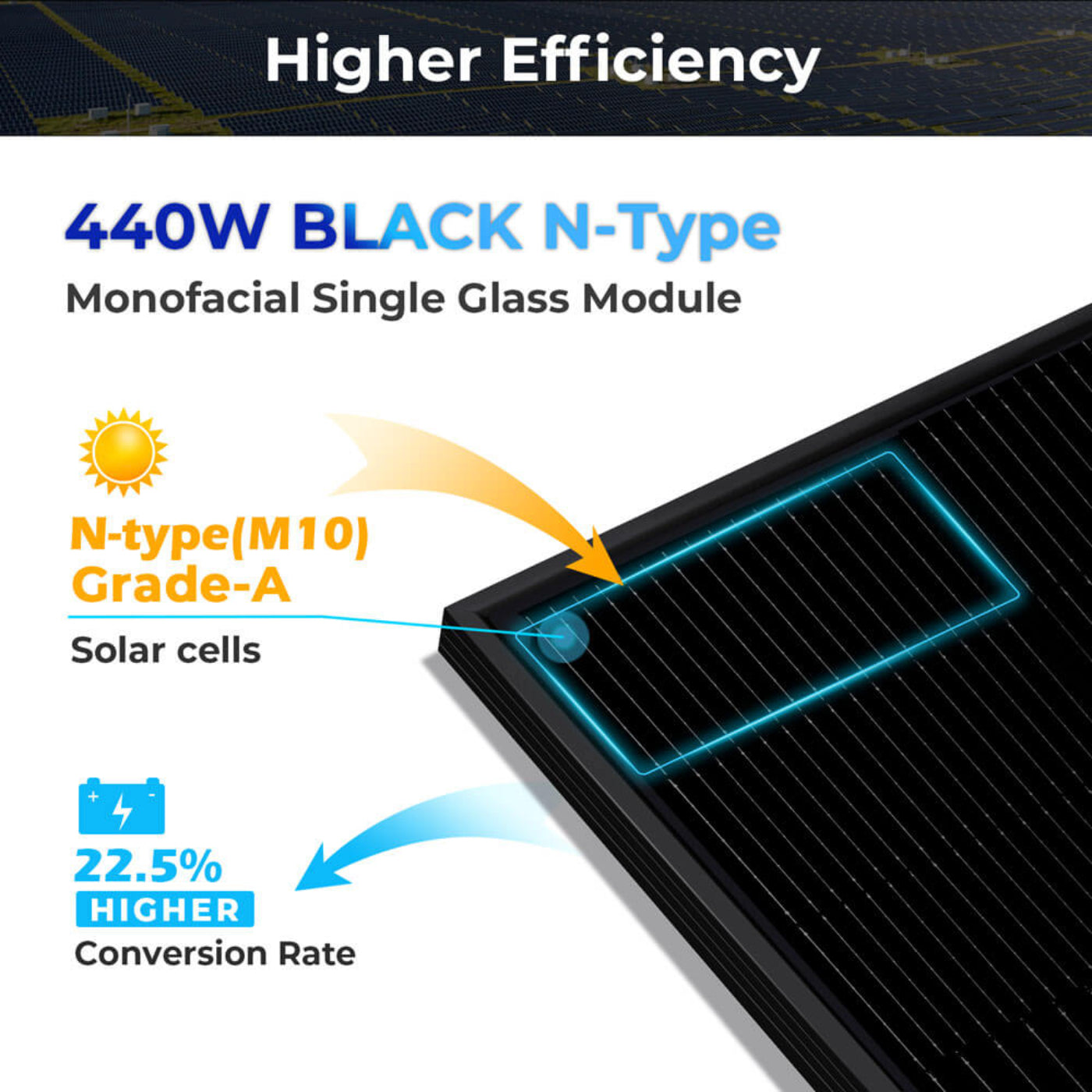 SunGold Power 440W Mono Black N-Type Solar Panel UL61730 CEC Listed - SGN-440-SW5x2