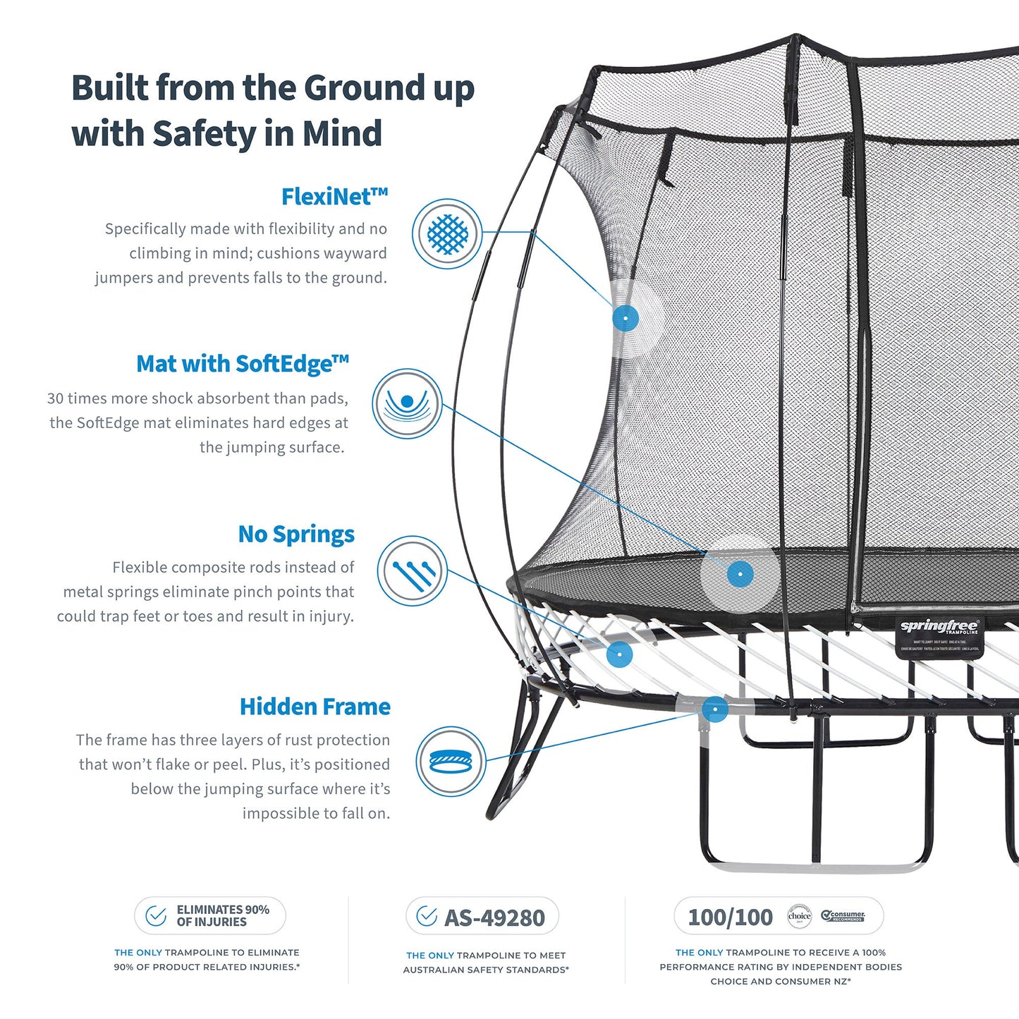Springfree 6' x 9' Compact Backyard Trampoline w/ FlexiNet and Soft Edge (Used)