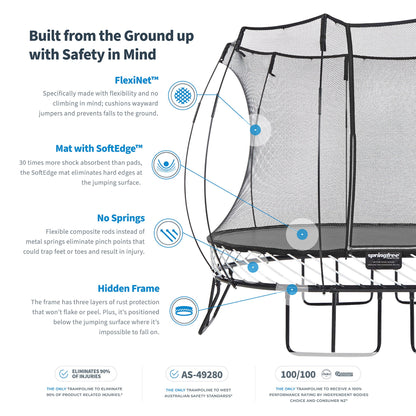 Springfree 6' x 9' Compact Backyard Trampoline w/ FlexiNet and Soft Edge (Used)