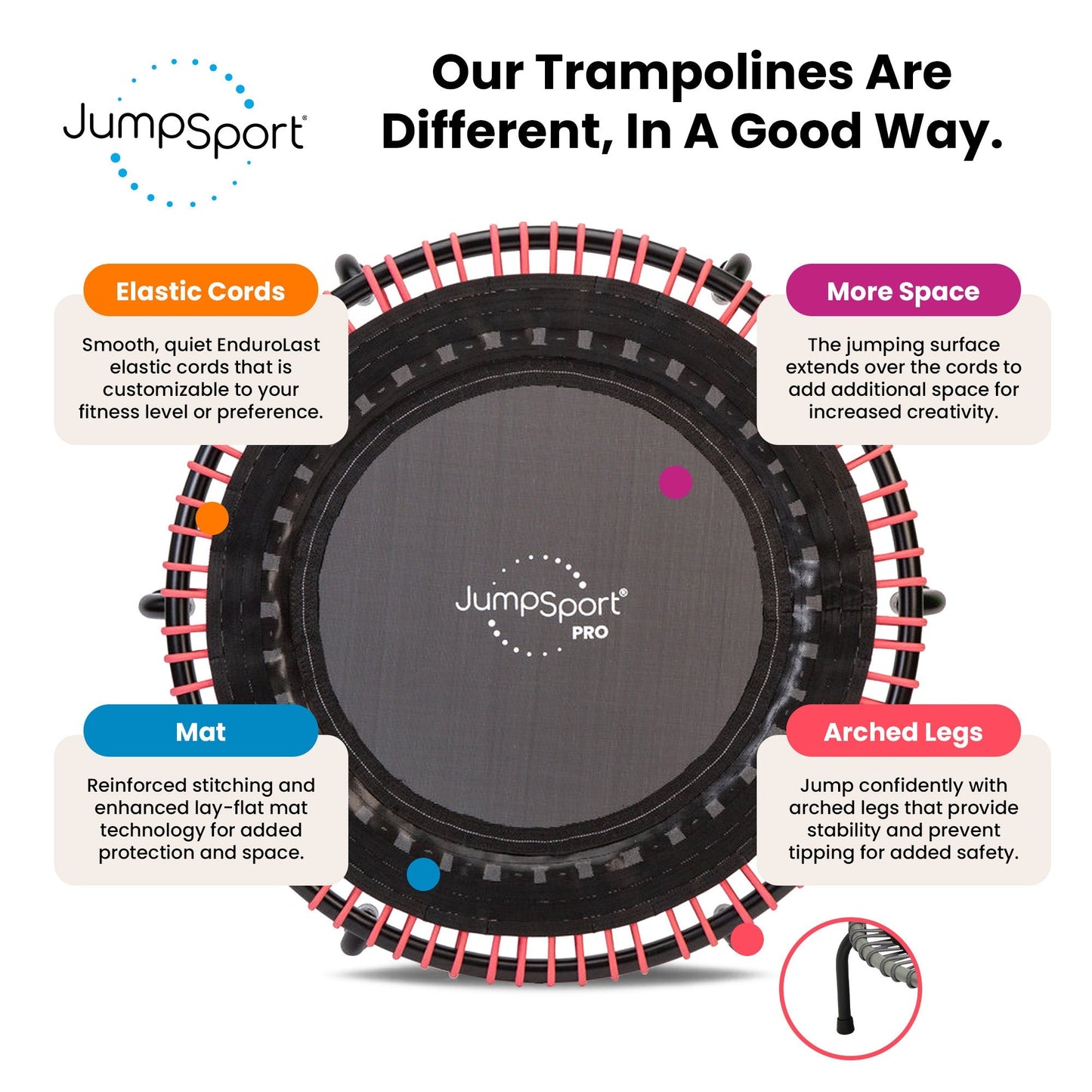 Disc-O-Bed JumpSport 350 PRO 39 Inch Fitness Trampoline with Pink EnduroLast Elastic Cords - 348951