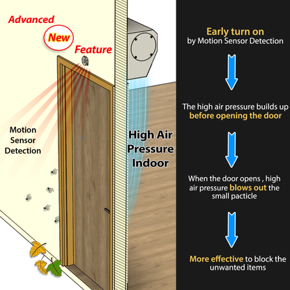 Awoco FM35-MSD Early Turn On Elegant 2 Speed Air Curtain, UL Certified, 120V Unheated with Magnetic Switch & Motion Sensor Detection - FM3509-MSD
