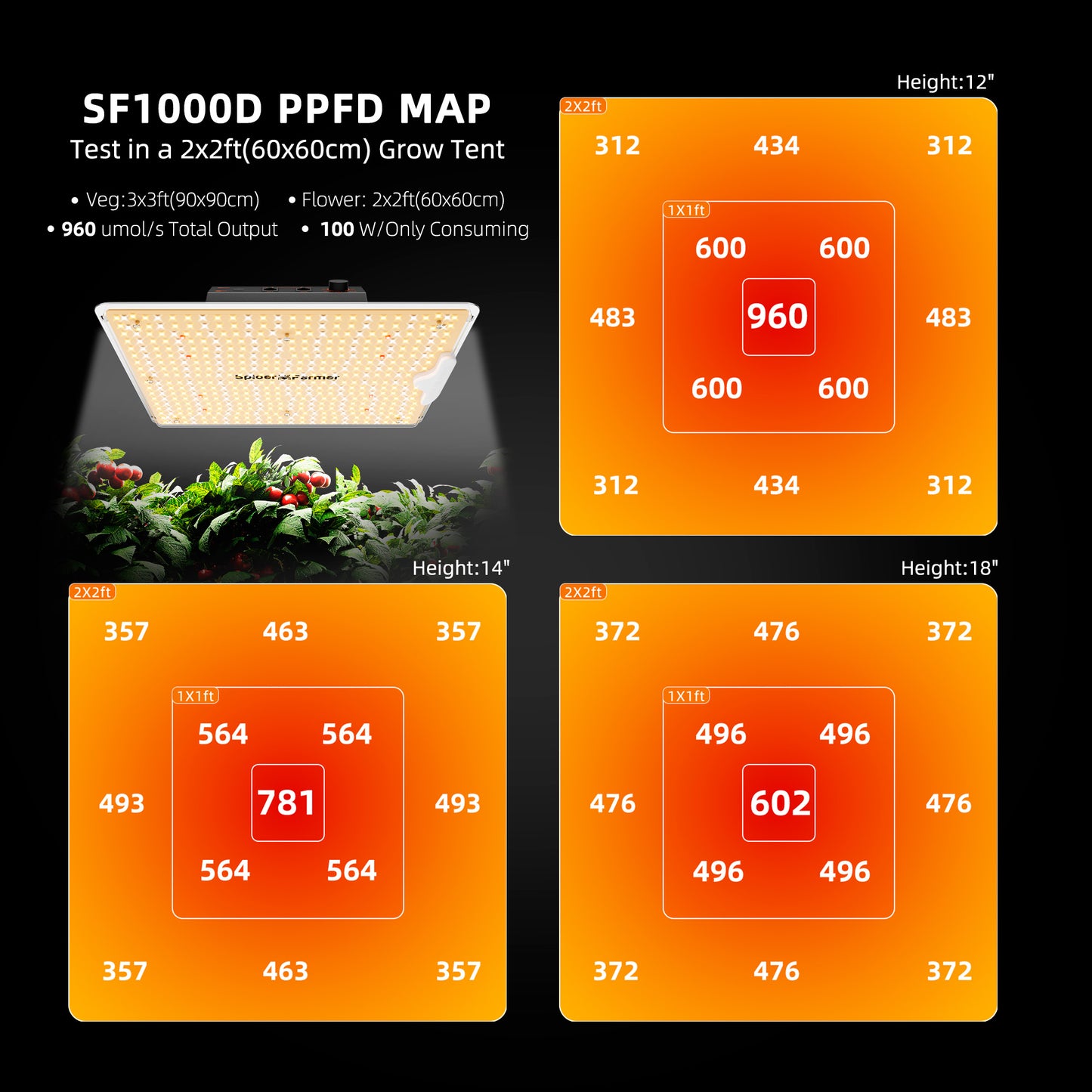 2026 Spider Farmer® 2’x2′ GGS AC5 Power Strip Complete Grow Tent Kits丨SF1000D Full Spectrum Dimmable LED丨4” Ventilation System