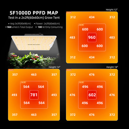 2026 Spider Farmer® 2’x2′ GGS AC5 Power Strip Complete Grow Tent Kits丨SF1000D Full Spectrum Dimmable LED丨4” Ventilation System
