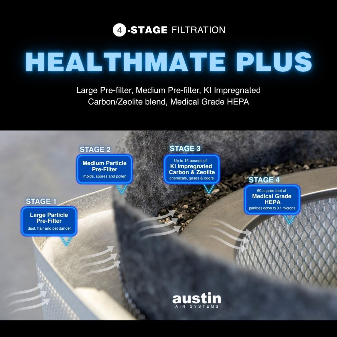 Austin Air HealthMate Plus - B450A1