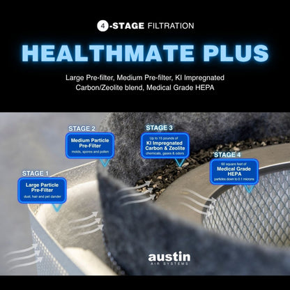 Austin Air HealthMate Plus - B450A1