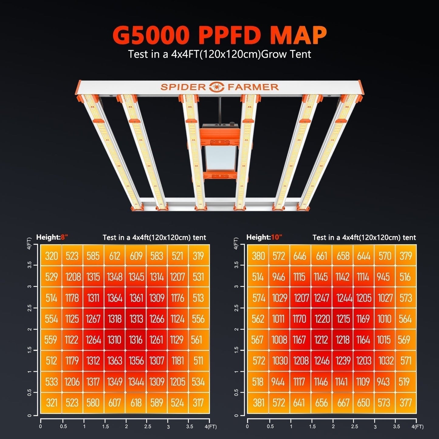 Spider Farmer® 4’x4’x6.5′ Complete Grow Tent Kit丨G5000 Full Spectrum LED Grow Light丨6” Clip Fan