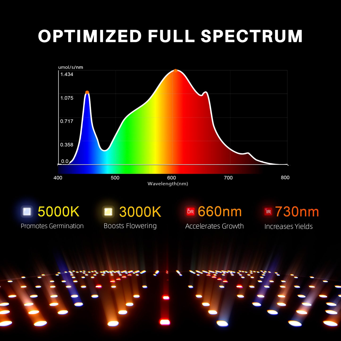 2026 Spider Farmer® 2’x2′ GGS AC5 Power Strip Complete Grow Tent Kits丨SF1000D Full Spectrum Dimmable LED丨4” Ventilation System