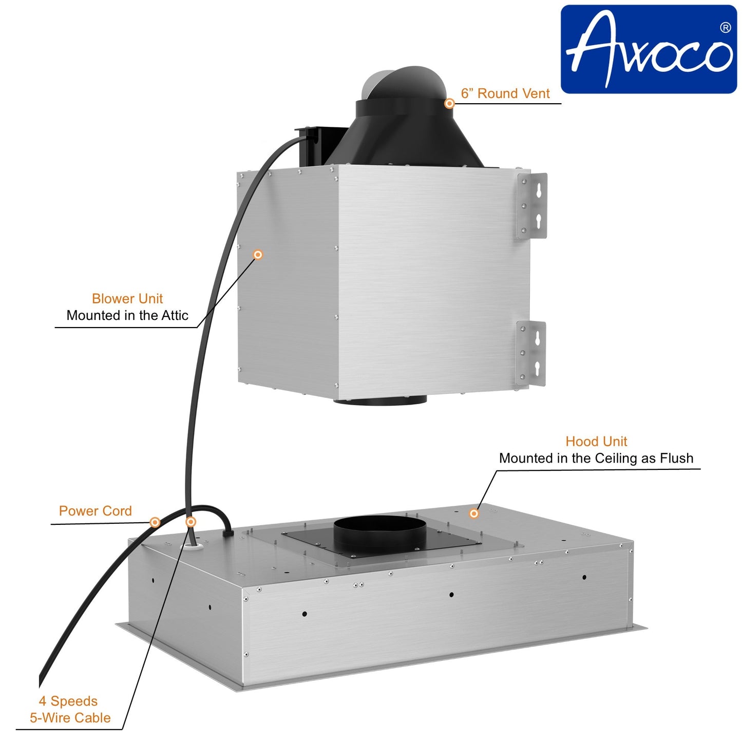 AWOCO  RH-IT06-CR Ceiling Mount Range Hood- Split Insert - 800 CFM & 6" Vent - AWC-RH-IT06-CR30