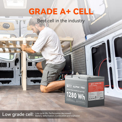 Rich Solar 1 PRO | 12V 100Ah LiFePO4 Battery | Premium 12V Lithium Battery for Off-Grid, RVs, Boats | 7,000 Lifetime Cycles | - RS-B121SP