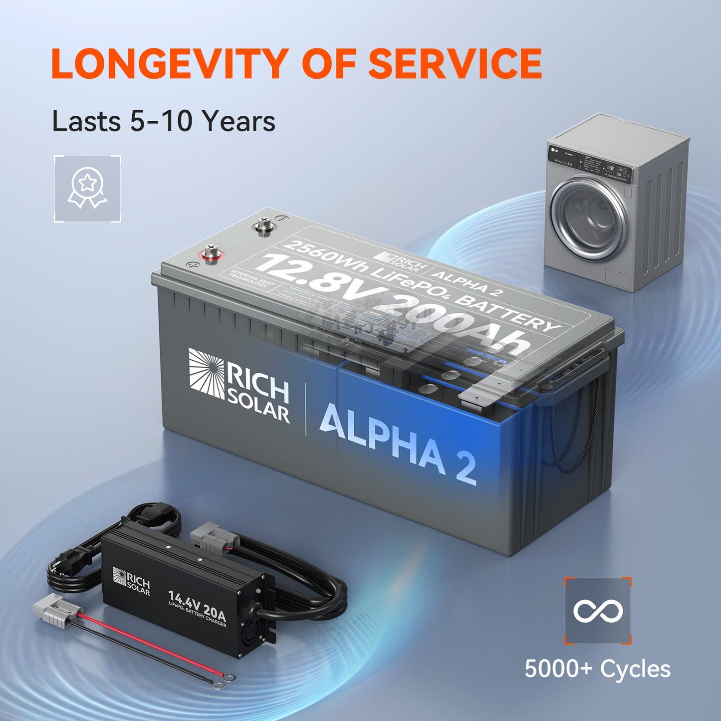 Rich Solar 2 | 12V 200Ah LiFePO4 Battery | Powerful 12V Lithium Battery for RVs, Trailers, Vans, Boats, Off-Grid | 5,000 Lifetime  - RS-B122SCycles | Bluetooth and Internal Heat Technology