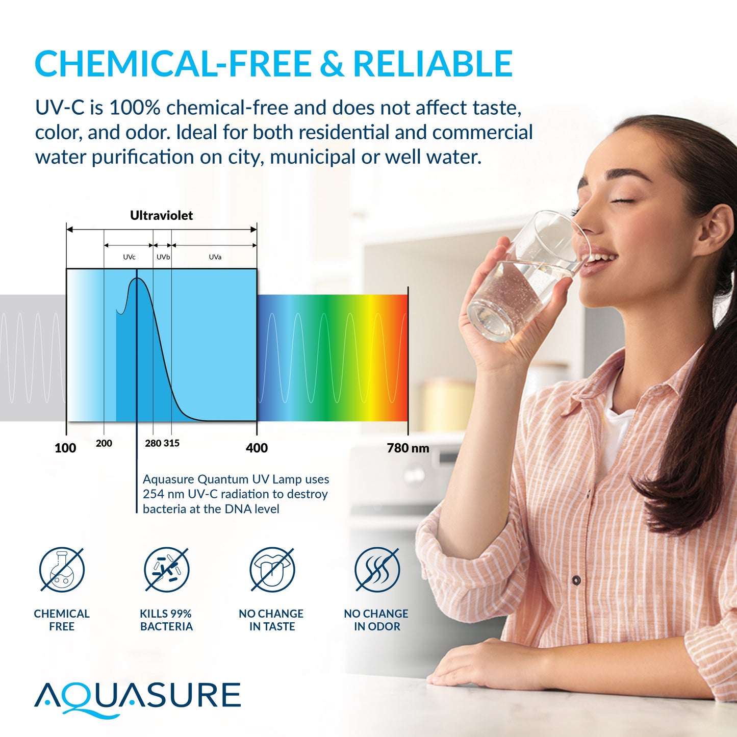 Aquasure Elite | 1,000,000 Gallons Whole House Water Treatment System with 48,000 Grains Fine Mesh Resin and KDF85 Carbon Media and 12 GPM Quantum UV deactivator System - AS-SE1000FMU