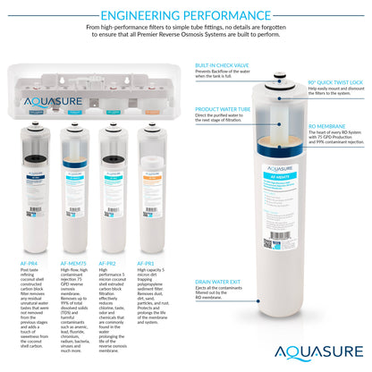 Aquasure Elite | 1,000,000 Gallons Whole House Water Treatment System with 48,000 Grains Fine Mesh Resin and KDF85 Carbon Media and 12 GPM Quantum UV deactivator System - AS-SE1000FMU