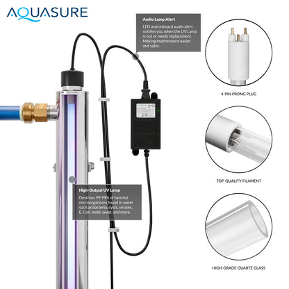 Aquasure Elite | 1,000,000 Gallons Whole House Water Treatment System with 48,000 Grains Fine Mesh Resin and KDF85 Carbon Media and 12 GPM Quantum UV deactivator System - AS-SE1000FMU