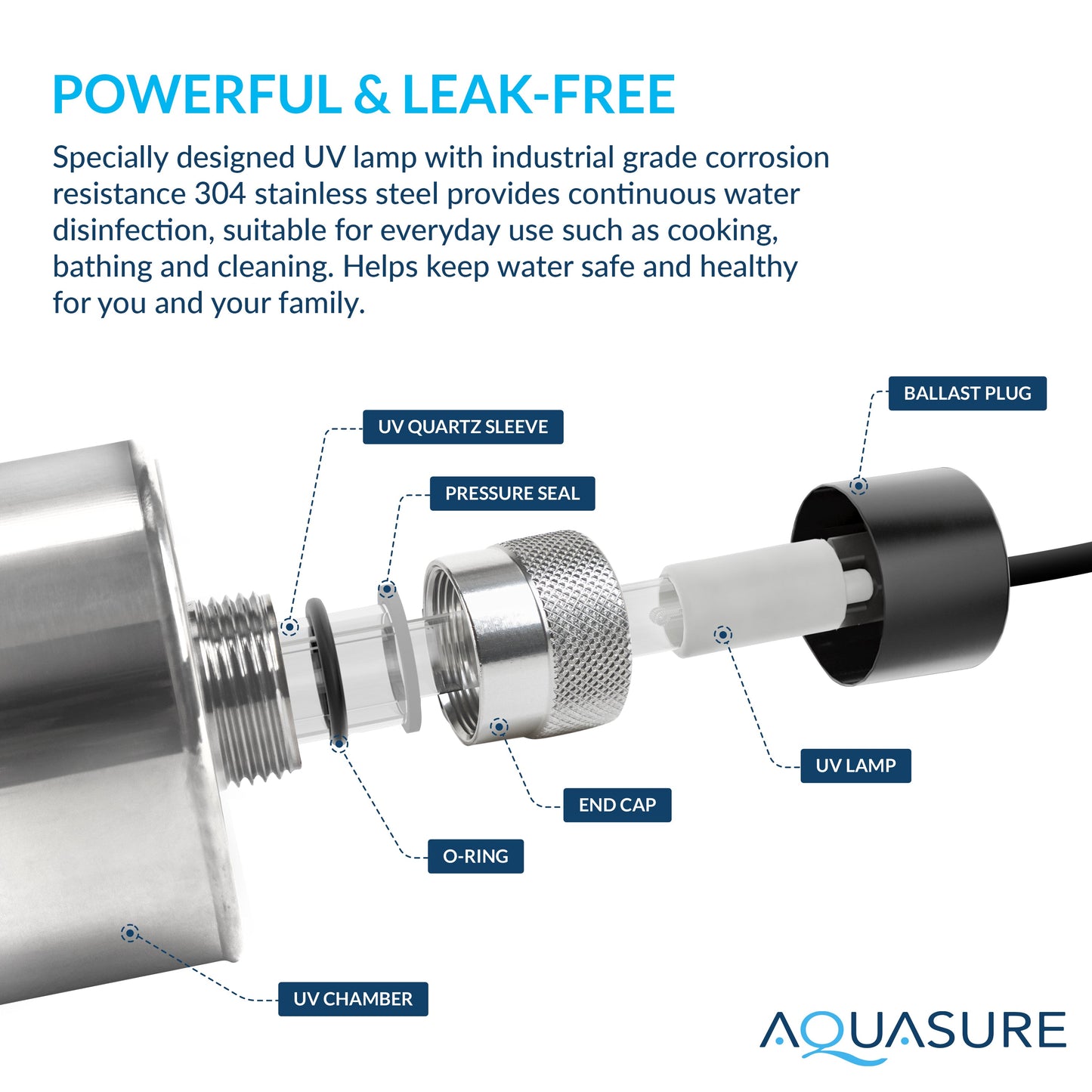 Aquasure Elite | 1,000,000 Gallons Whole House Water Treatment System with 48,000 Grains Fine Mesh Resin and KDF85 Carbon Media and 12 GPM Quantum UV deactivator System - AS-SE1000FMU
