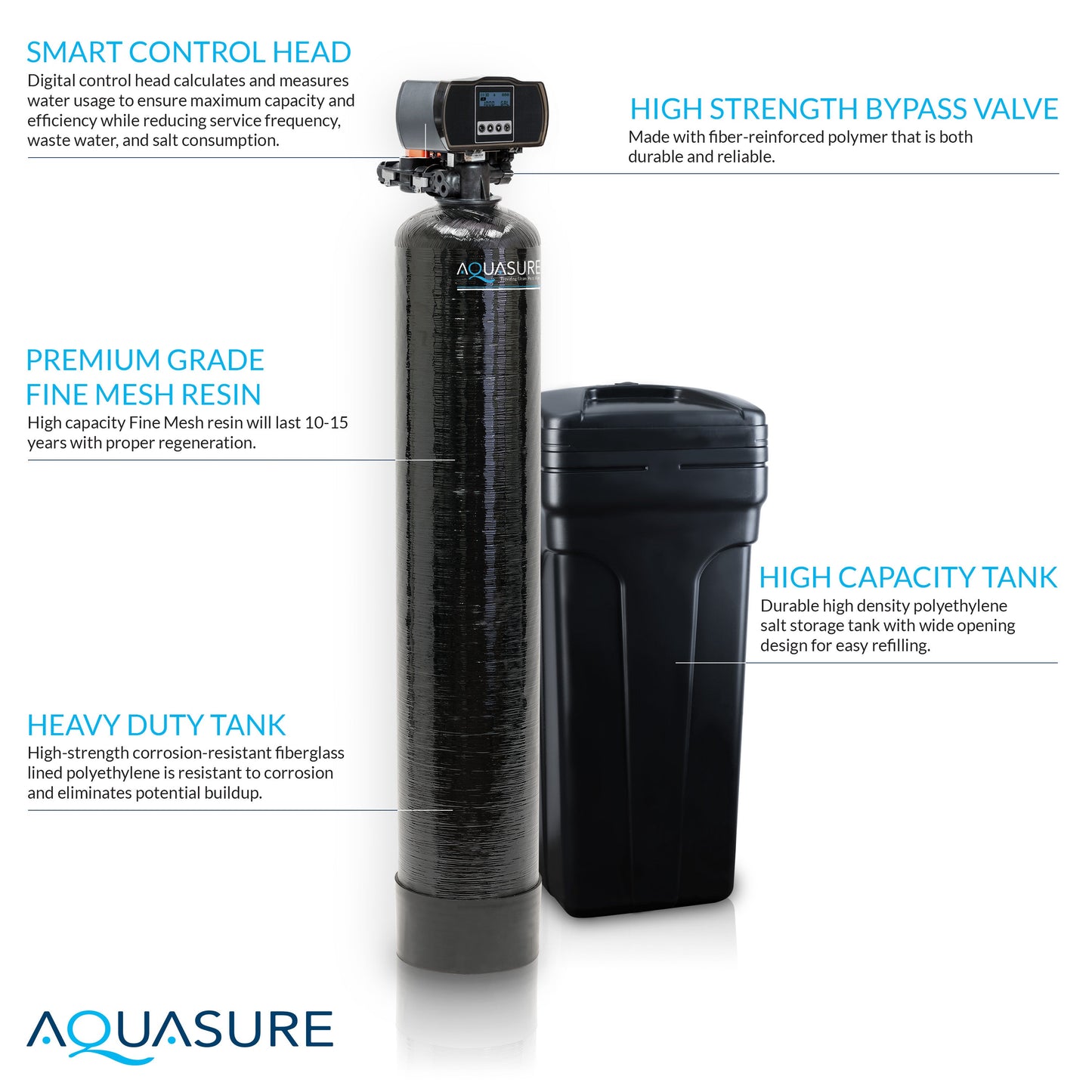 Aquasure Elite | 1,000,000 Gallons Whole House Water Filter Treatment Bundle with 48,000 Grains Softener w/ Fine Mesh Resin, 75 GPD Reverse Osmosis System - AS-SE1000FM