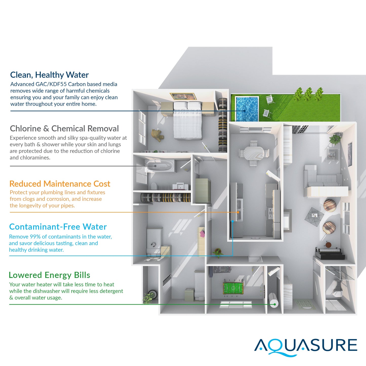 Aquasure Elite | 1,500,000 Gallons Whole House Water Filter Treatment Bundle with 72,000 Grains Fine Mesh Resin Softener, 75 GPD Reverse Osmosis System - AS-SE2000FM