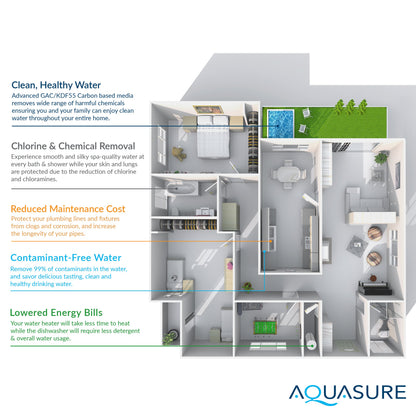 Aquasure Elite | 1,500,000 Gallons Whole House Water Filter Treatment Bundle with 72,000 Grains Fine Mesh Resin Softener, 75 GPD Reverse Osmosis System - AS-SE2000FM