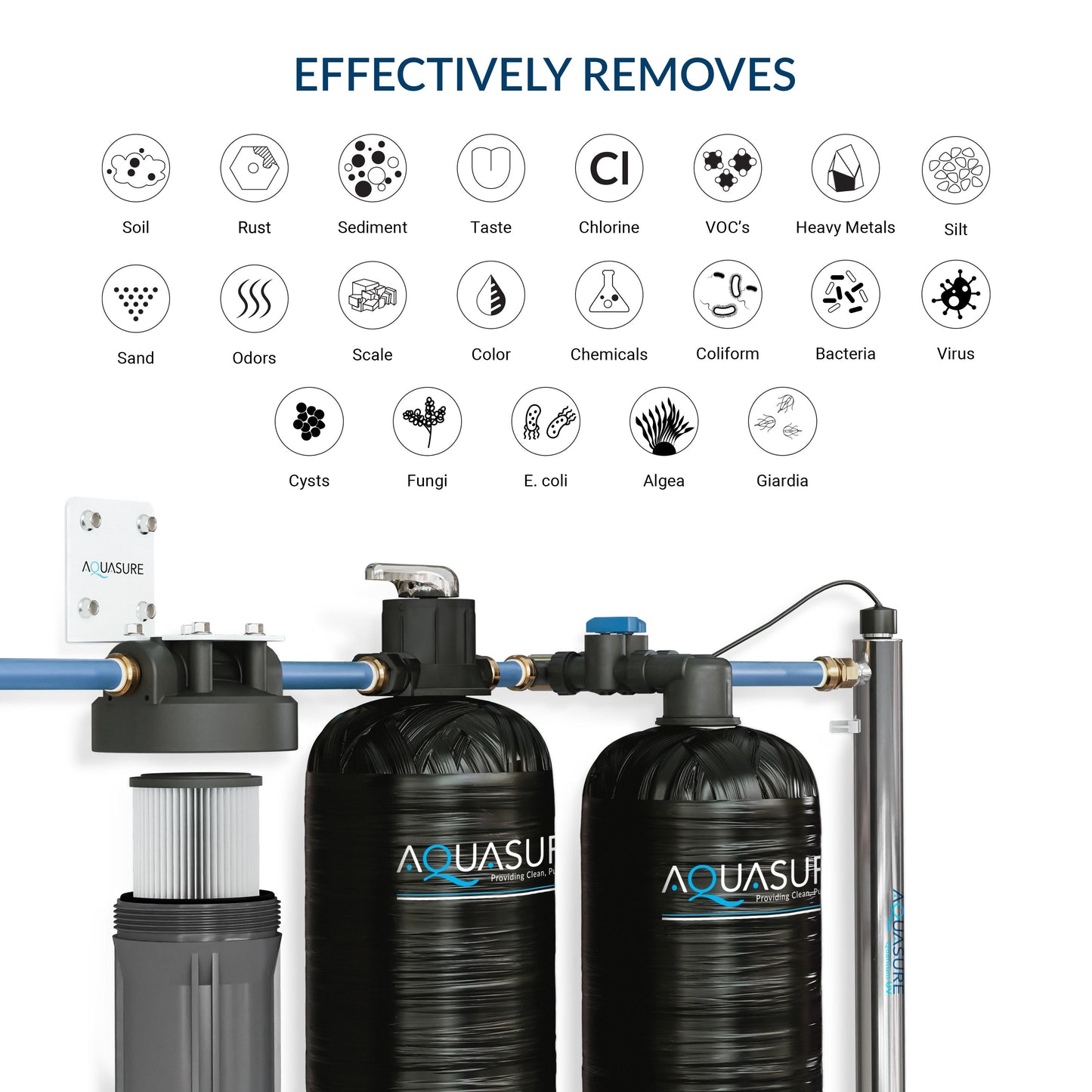 Aquasure Series | 10 GPM Salt-Free Conditioning, Whole House Water Treatment System, Pleated Sediment Pre-Filter and UV Purifier - AS-SF10CKU