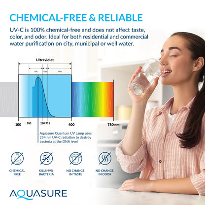 Aquasure Series | 10 GPM Salt-Free Conditioning, Whole House Water Treatment System, Pleated Sediment Pre-Filter and UV Purifier - AS-SF10CKU