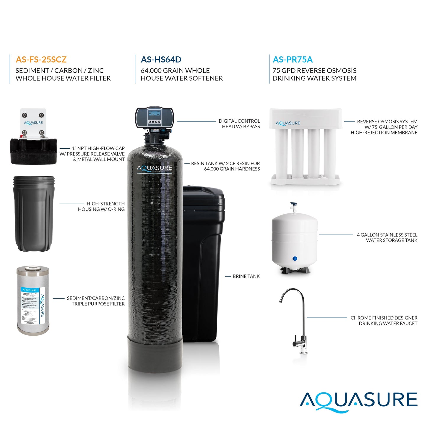 Aquasure Pro | Whole House Water Filter Bundle with 72,000 Grains Softener, 75 GPD Reverse Osmosis System & Triple Purpose Pre-Filter - AS-WHF72D
