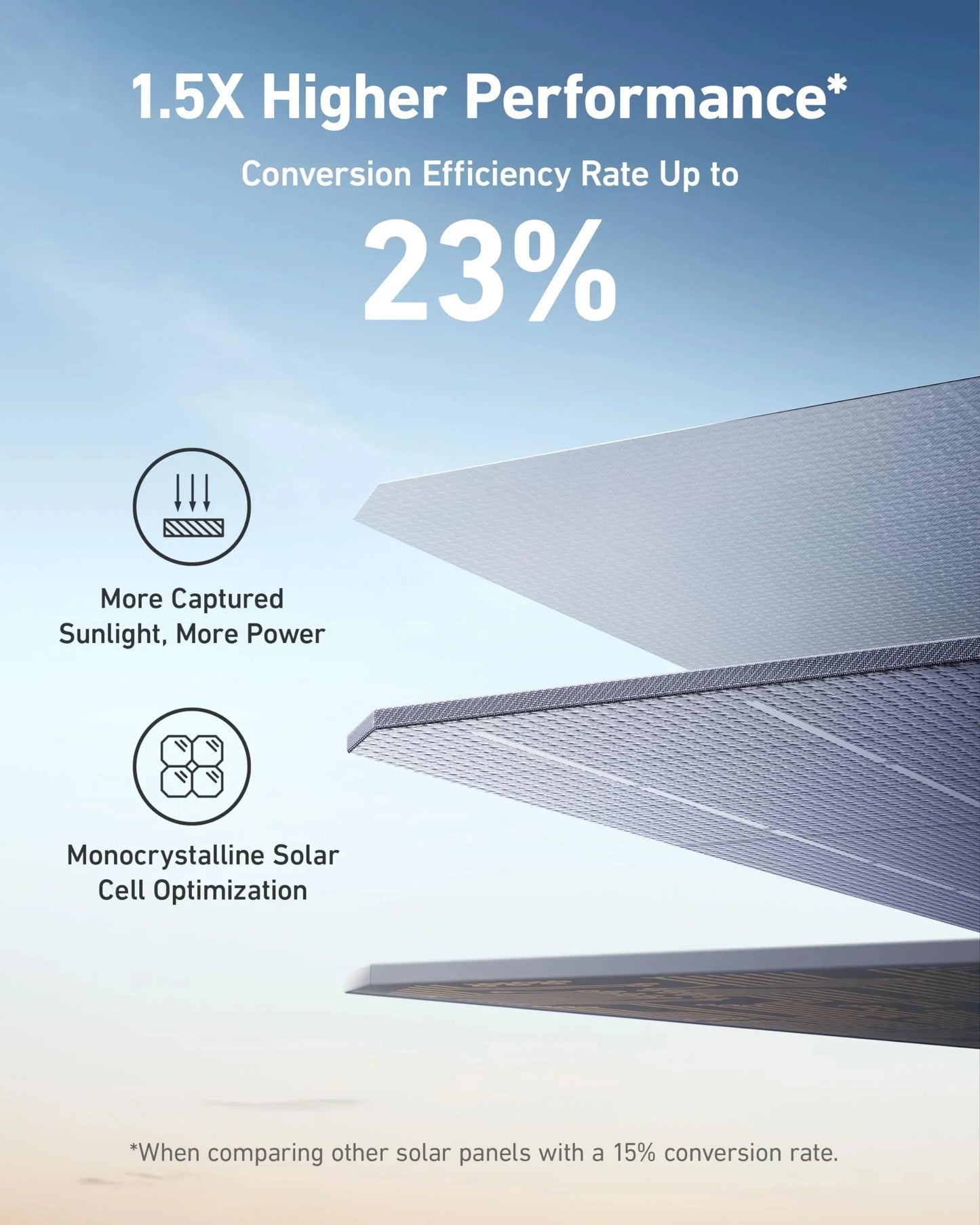Aurora Generators Anker SOLIX F2600 Solar Generator - 2560Wh | 2400W |  With Anker Solix PS 400W Solar Panel - PowerGen USA - B1781112