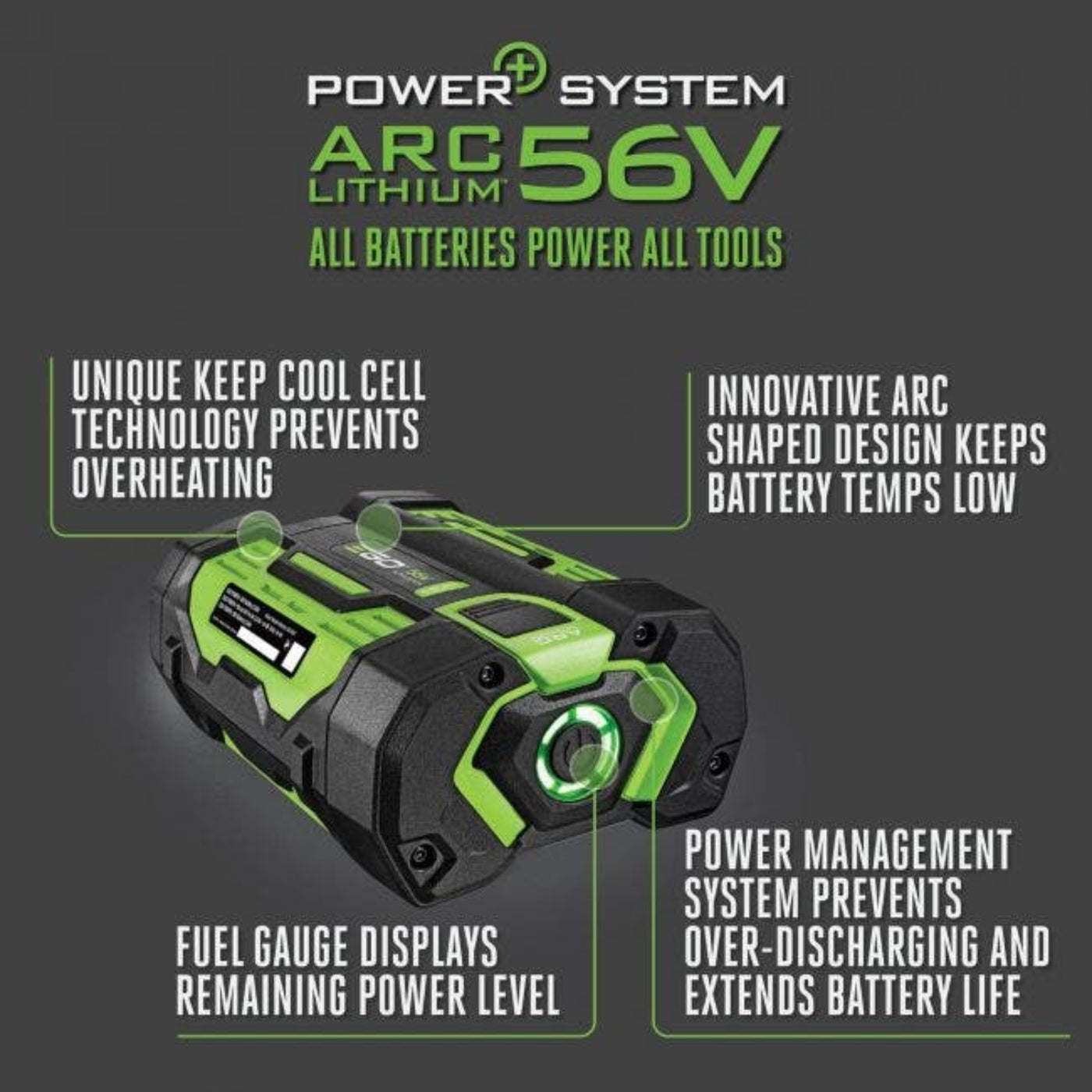 EGO Power+ Pack of 2 2.5Ah Batteries with CH2800D 280W Dual Port Charger Kit - BA1400T-2P_CH2800D