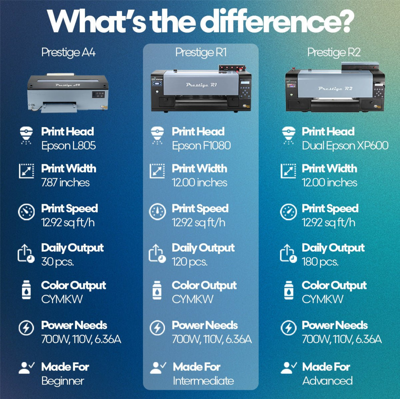 DTF Station Prestige Printer Miro Bundle - BNDL-DTFS-PRR1-SHAKER-13-V-QG