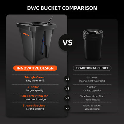 Smart Hydroponic DWC Grow Tent Kit – 4-Bucket System with New SF2000 200W LED, 4” Inline Fan, 2 Clip Fans, GGS Power Strip, WiFi-Integrated Controls for Automated Lighting, Ventilation &amp; Circulation, and Environmental Sensors