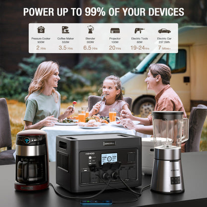 GRECELL Portable Power Station 2400W With Foldable Solar Panel - YCNX0014AGE-US+DYZDB0001AGE*2