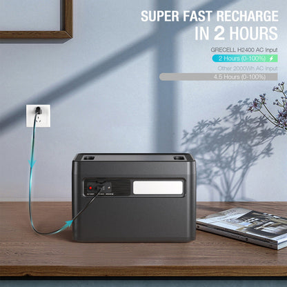 GRECELL Portable Power Station 2400W With Foldable Solar Panel - YCNX0014AGE-US+DYZDB0001AGE*2