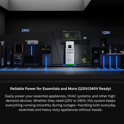 Nature's Generator  MyGrid 10K Solar and Wind Generator for Home - NGMGTNAUWA