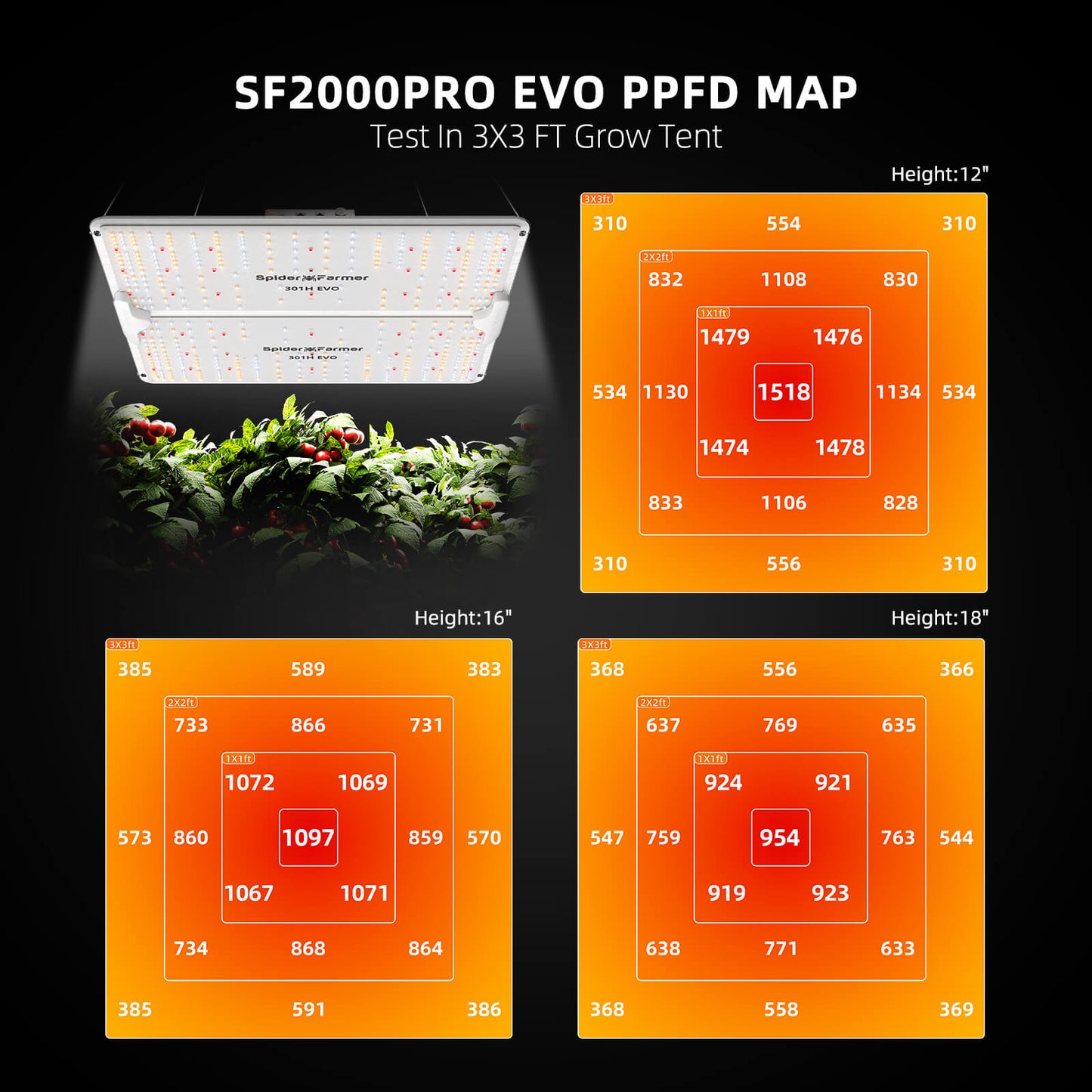 Spider Farmer® 3×3′ Grow Tent Kit丨SF2000 Pro WiFi &amp; Bluetooth App-Controlled LED Grow Light丨2-In-1 Ventilation System with GGS Controller