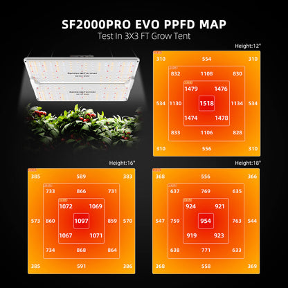 Spider Farmer® 3×3′ Grow Tent Kit丨SF2000 Pro WiFi &amp; Bluetooth App-Controlled LED Grow Light丨2-In-1 Ventilation System with GGS Controller