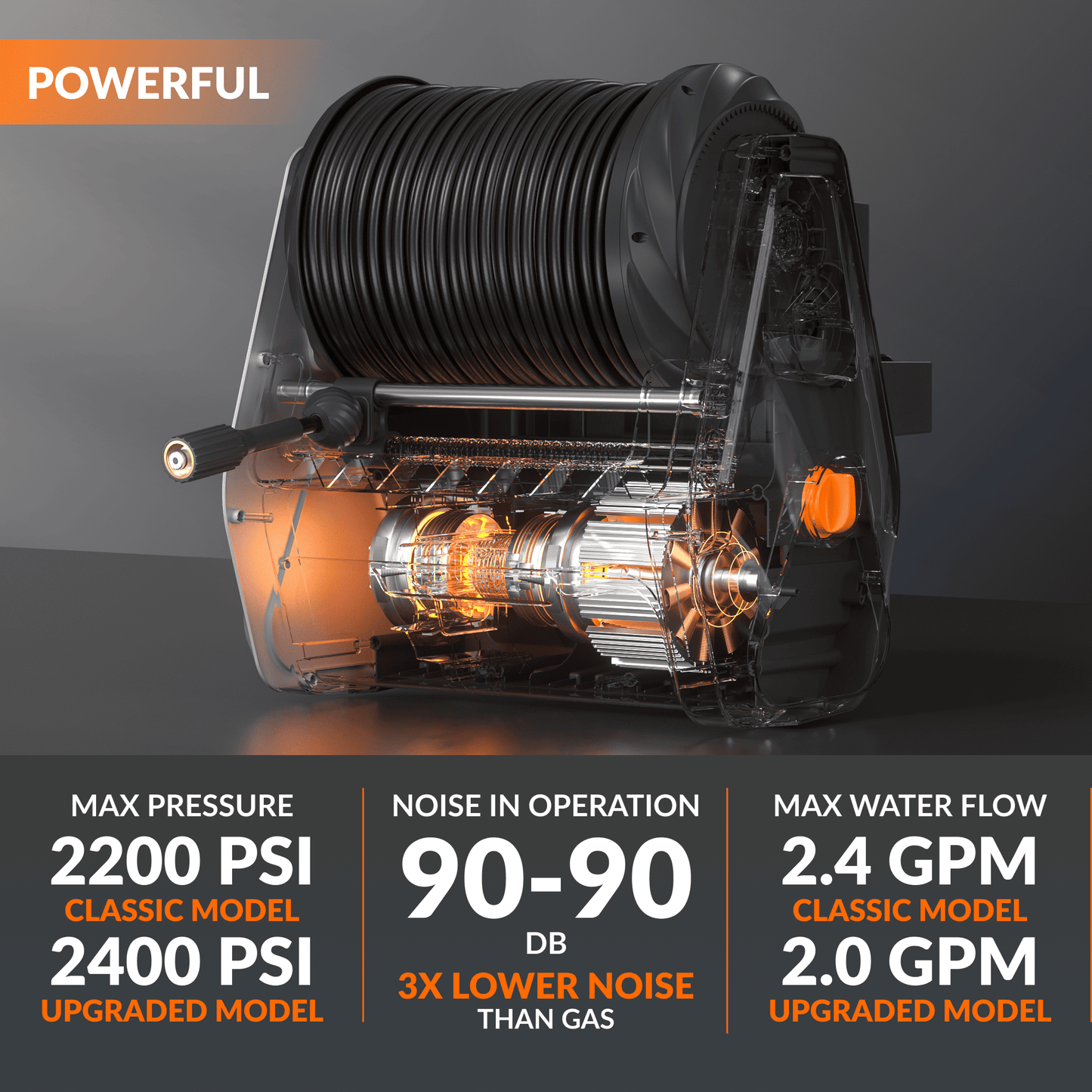 Grandfalls Pressure Washer - HP135-G30B