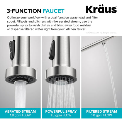 KRAUS Single Handle Kitchen Faucet with Integrated Dispenser for Water Filtration in Brushed Brass & Matte Black - KFF-1610BBMB