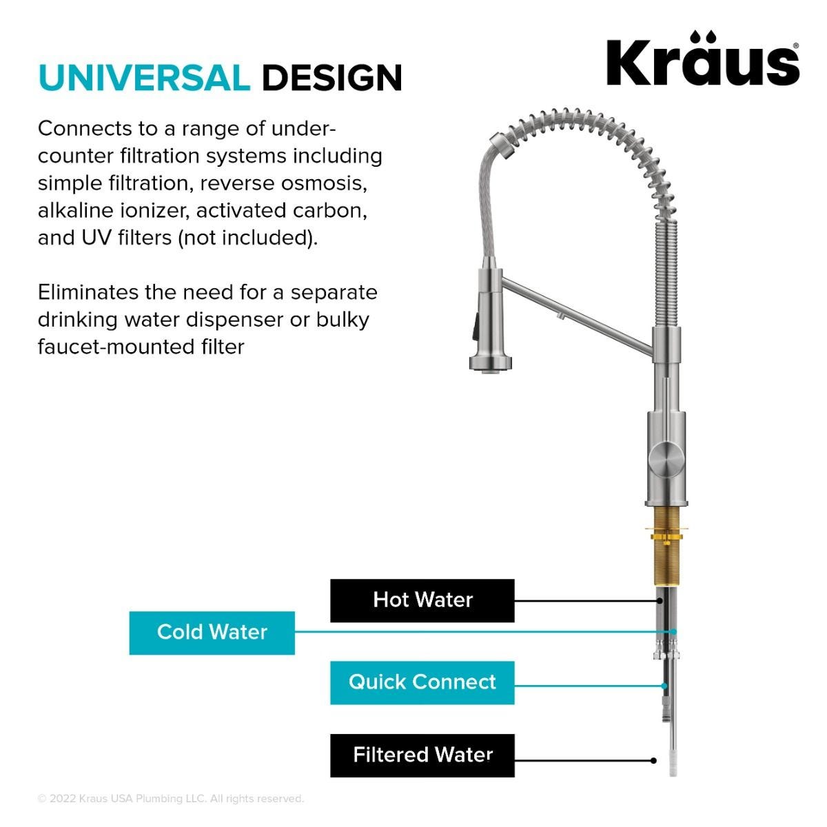 KRAUS Single Handle Kitchen Faucet with Integrated Dispenser for Water Filtration in Spot-Free Stainless Steel & Matte Black