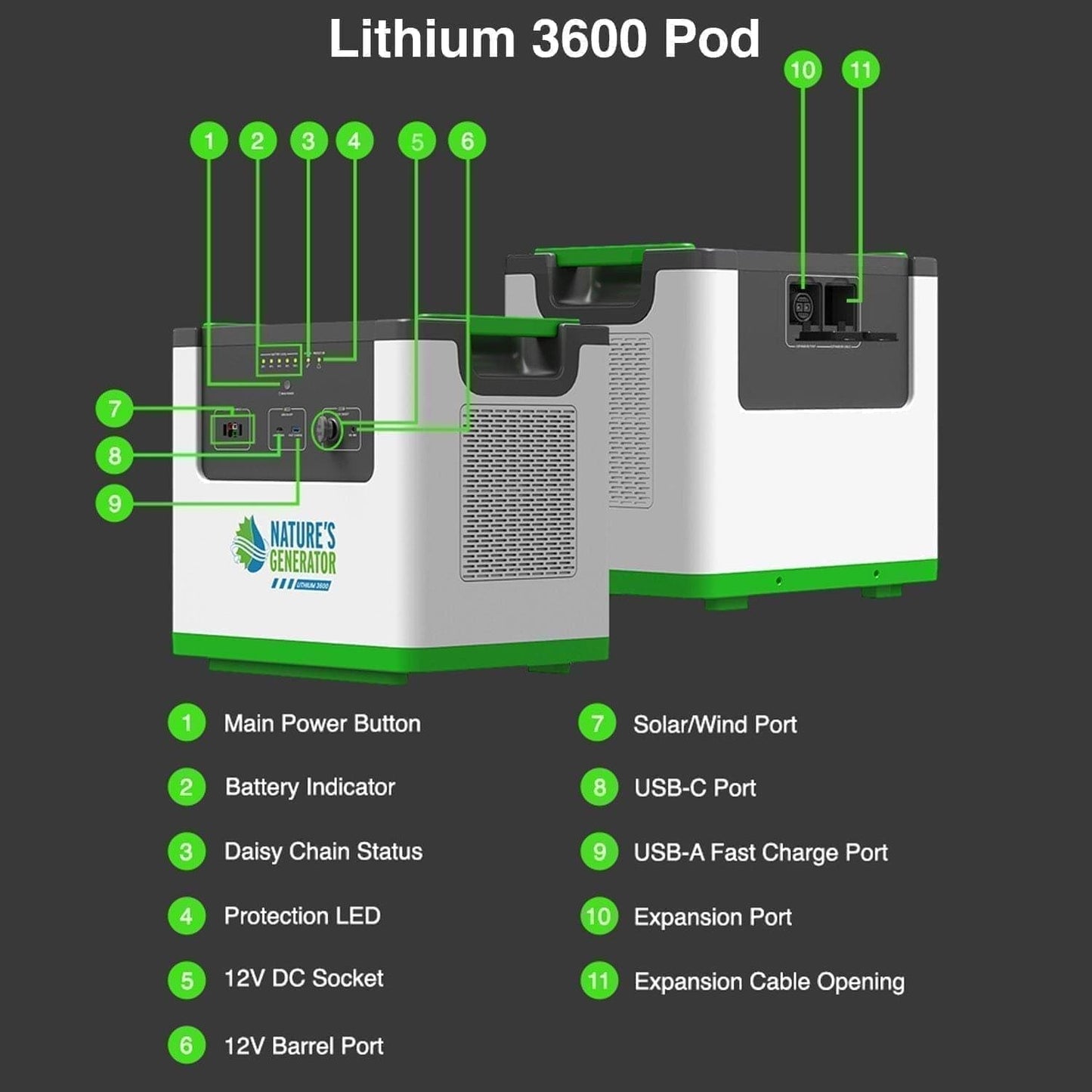 Nature's Generator Lithium 3600 Solar Generator - NGL36AUF2