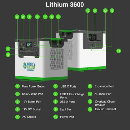 Nature's Generator Lithium 3600 Solar Generator and Transfer Switch - NGL36AUP