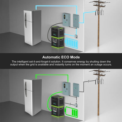 Nature's Generator Lithium 6000 with Solar Panels and Wind Turbine - NGLSXAUPW