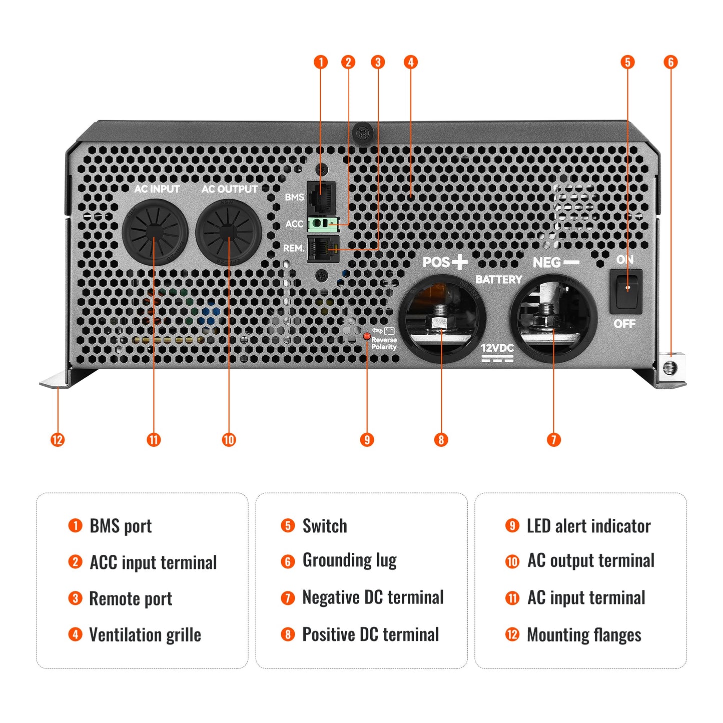 Rich Solar SUPERCHARGER 3K | 3000W 12V Pure Sine Wave Inverter Charger - RS-V3P12C