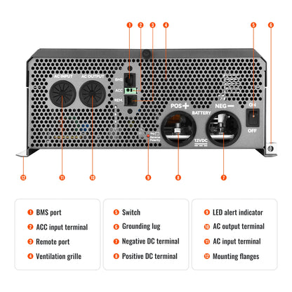 Rich Solar SUPERCHARGER 3K | 3000W 12V Pure Sine Wave Inverter Charger - RS-V3P12C