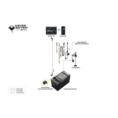 Abyss Battery 36V 105Ah Trolling Motor Battery - AB-36V-105-FN4