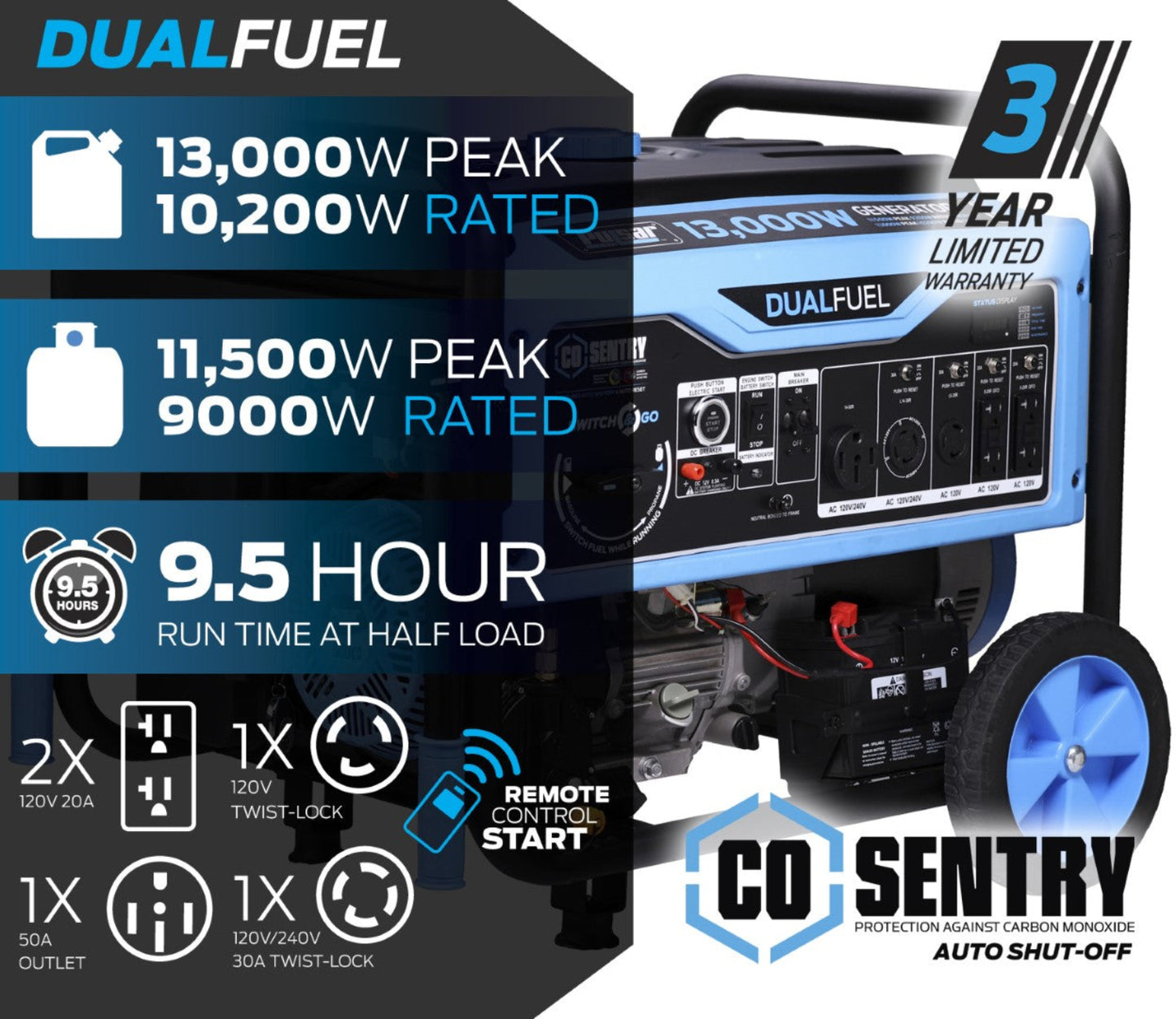 Aurora Generators Pulsar PG13000BRCO 13,000-Watt Dual Fuel Generator with Recoil, Remote, & Push Button Start & CO Alert - PowerGen USA - PG13000BRCO