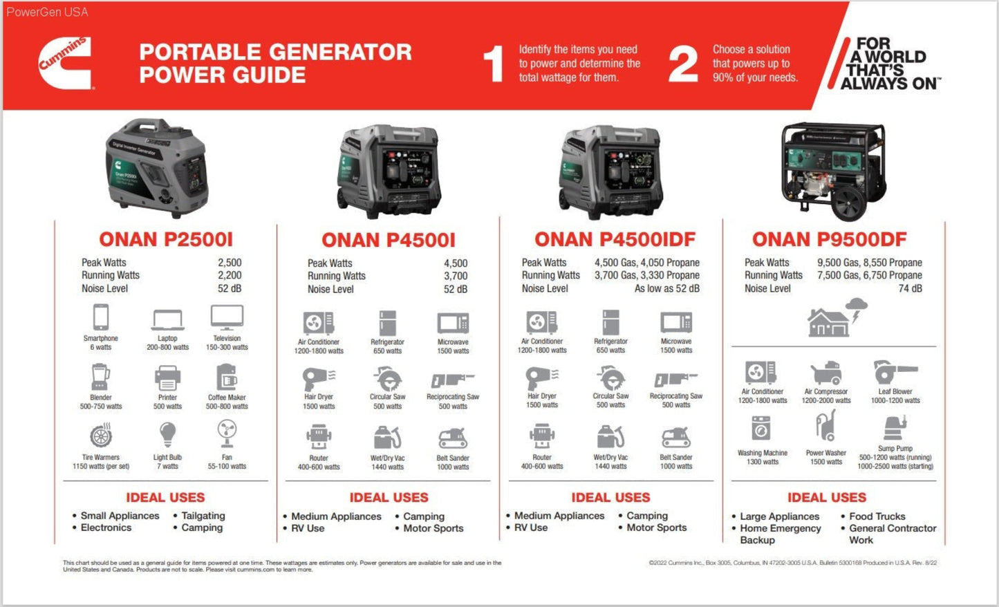 Aurora Generators Cummins Onan P9500df Dual-Fuel Generator - A058U967 - PowerGen USA - A074Z438